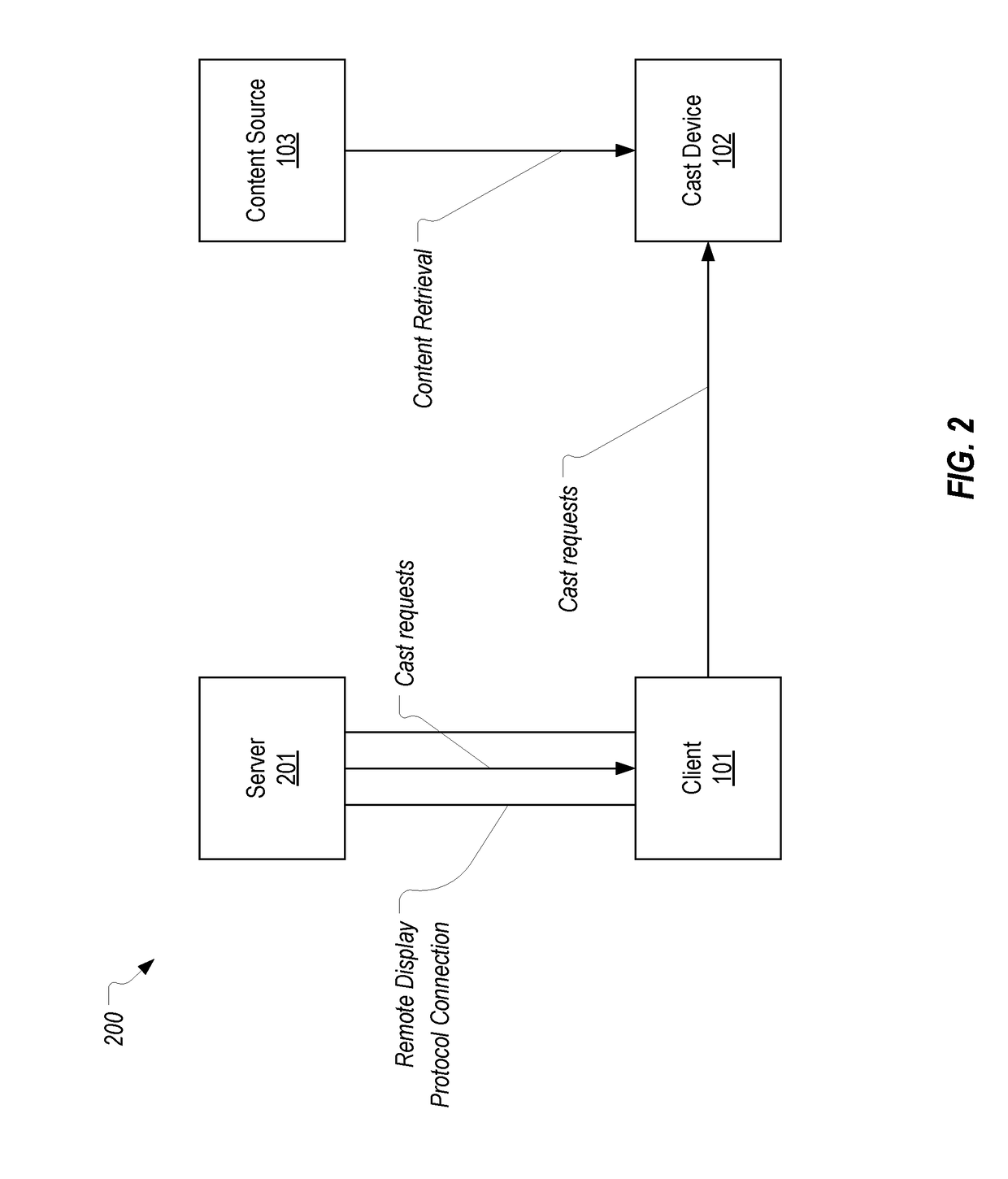 Remote casting of media content