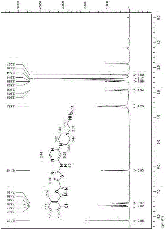 Thiazole heterocyclic compounds, and preparation method and application thereof