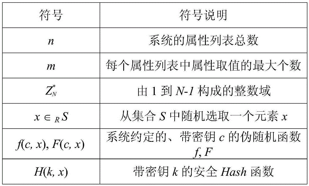 Data anti-leakage protection method for cloud storage environment