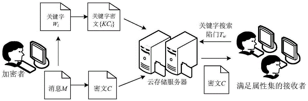 Data anti-leakage protection method for cloud storage environment