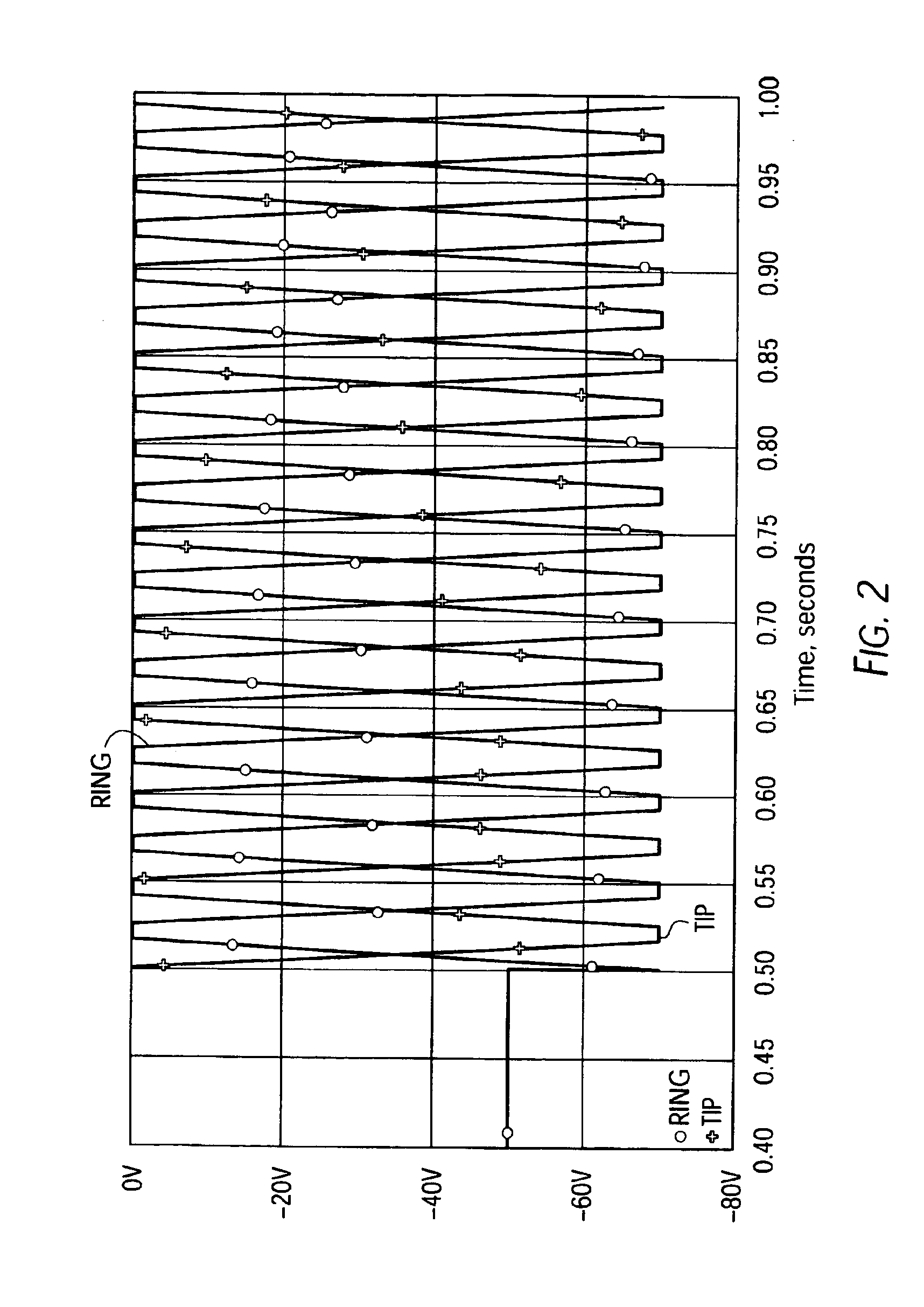 Ring boost circuit to extend ringing range of telephone SLICs