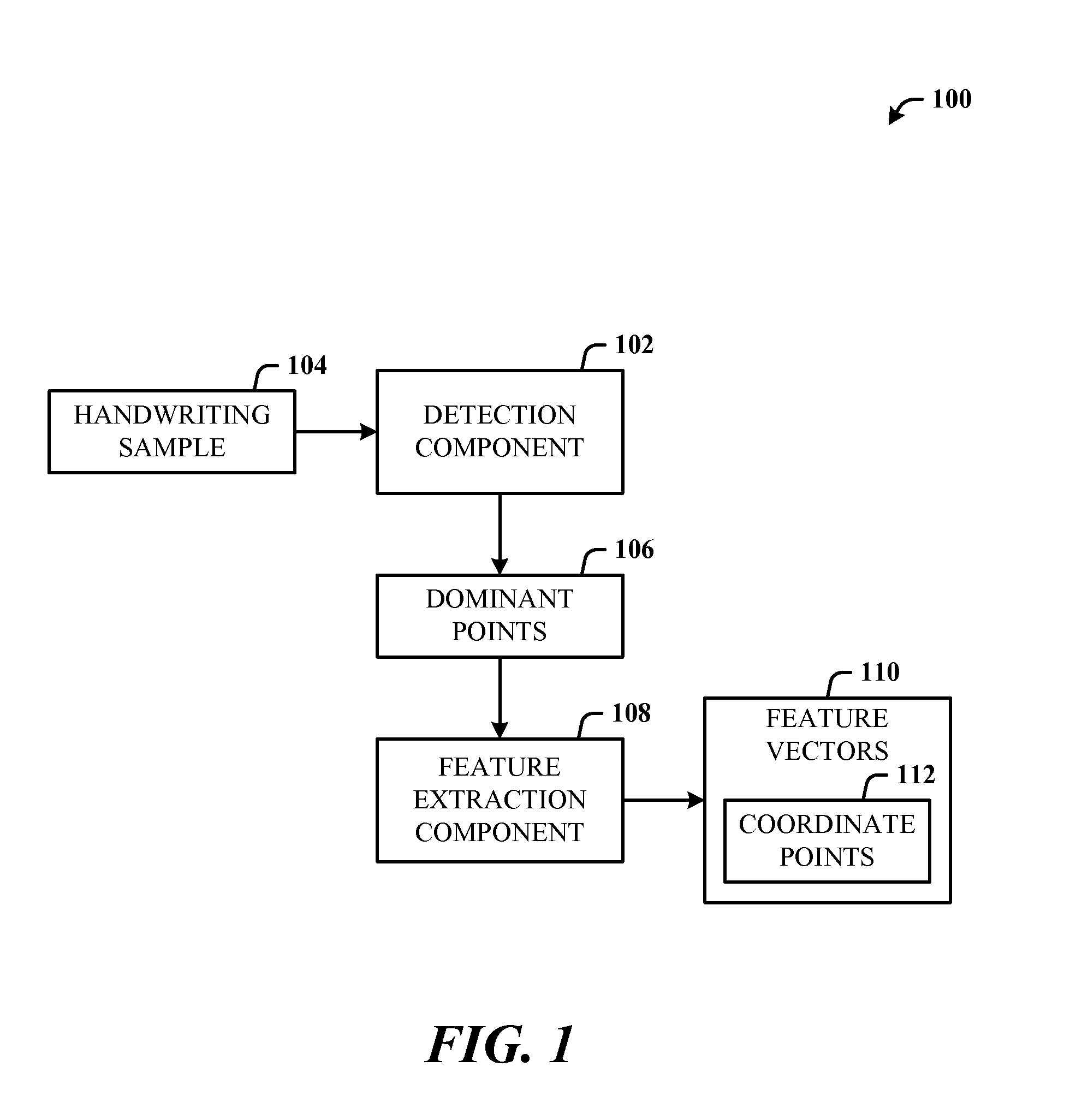 Feature design for hmm-based handwriting recognition