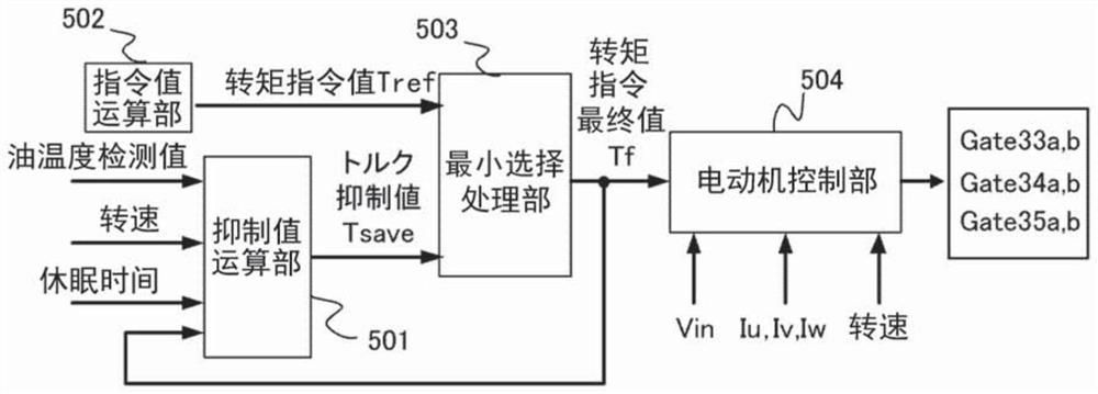 Inverter device