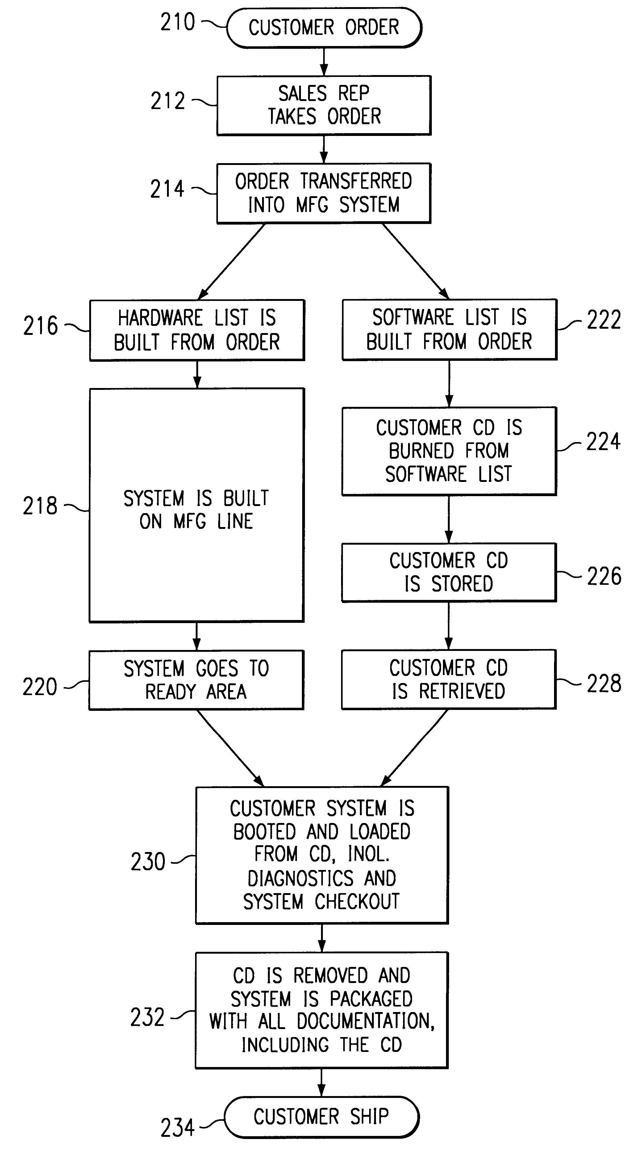 Process for configuring software in a build-to-order computer system