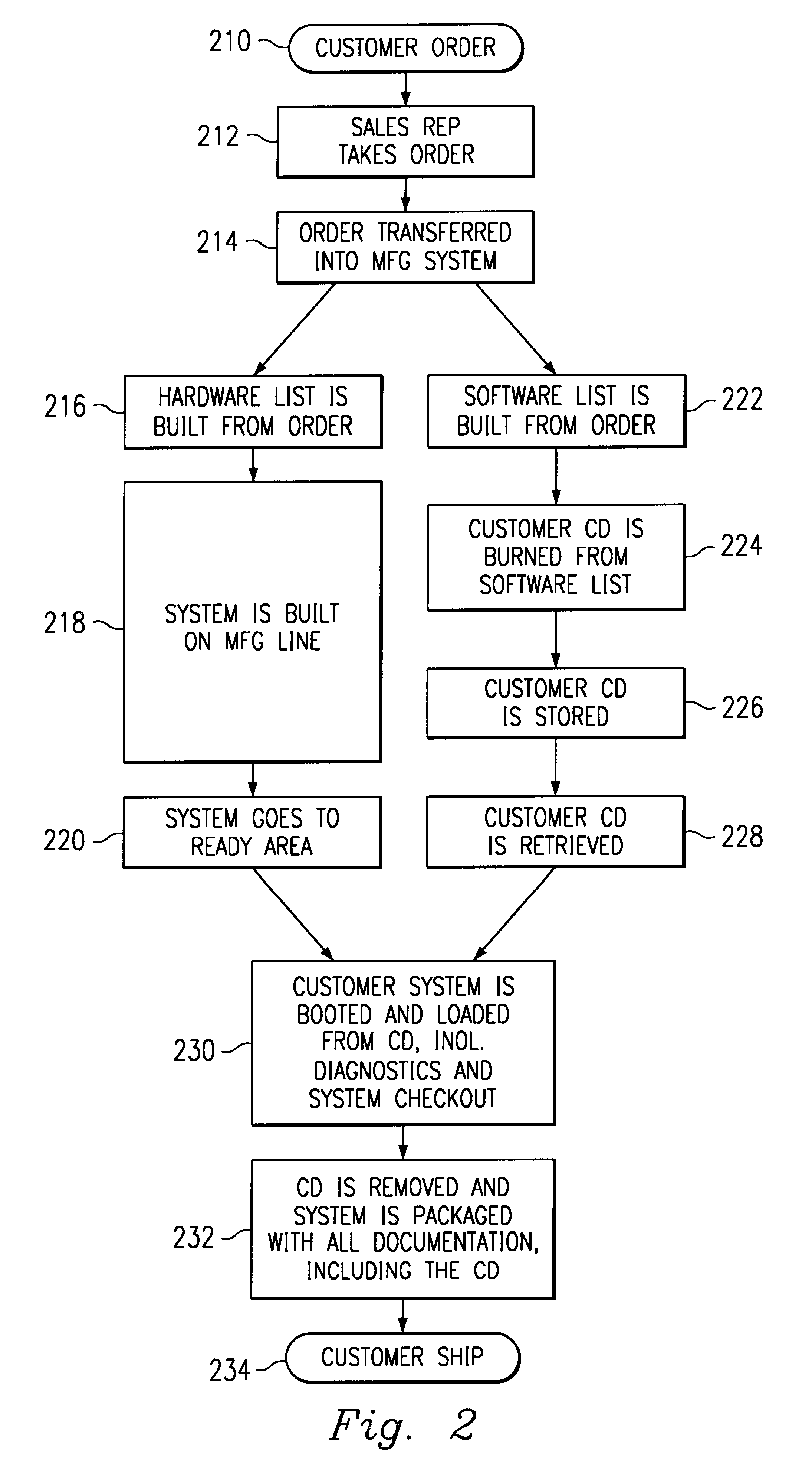 Process for configuring software in a build-to-order computer system