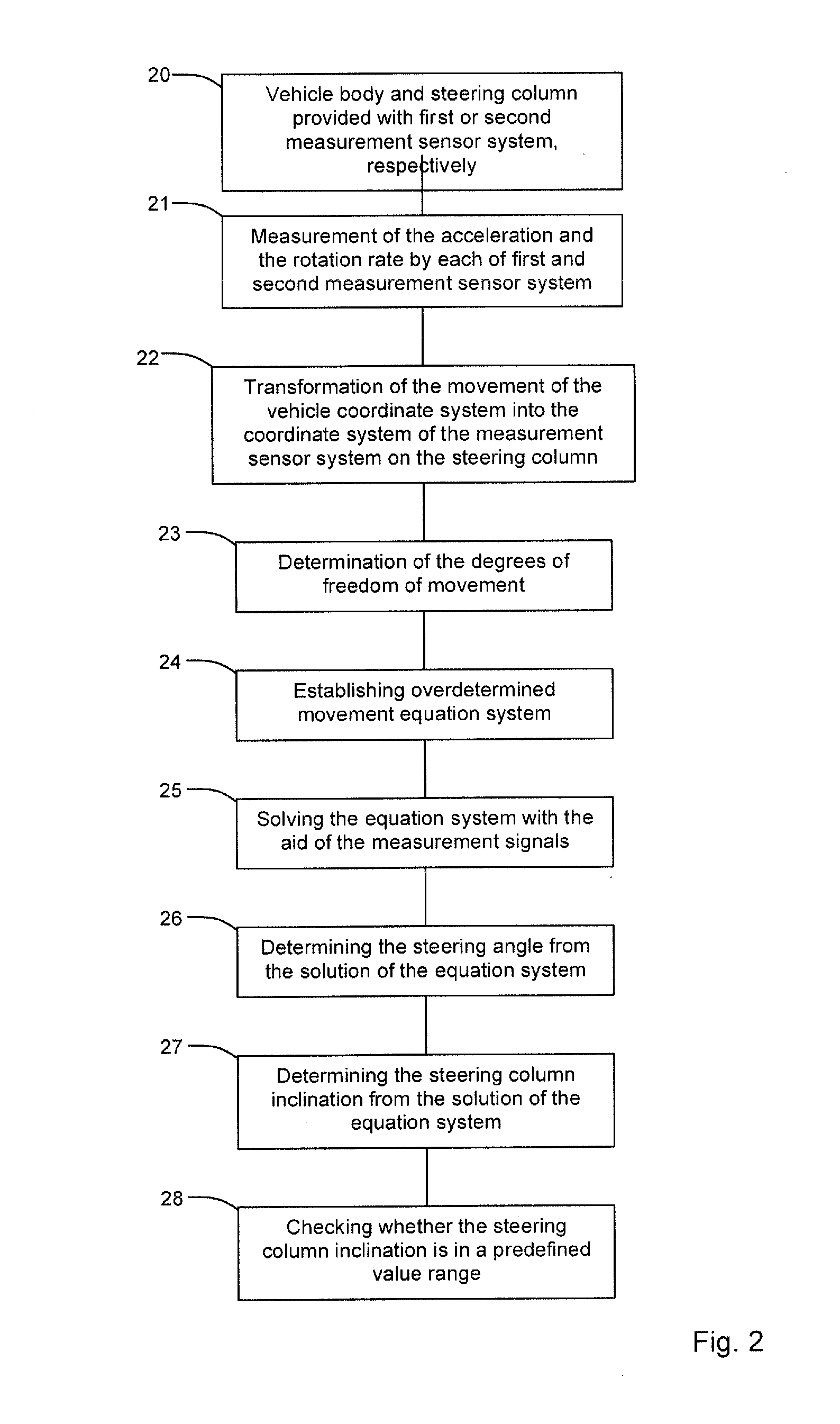 Device and method for determining the driving state of a vehicle