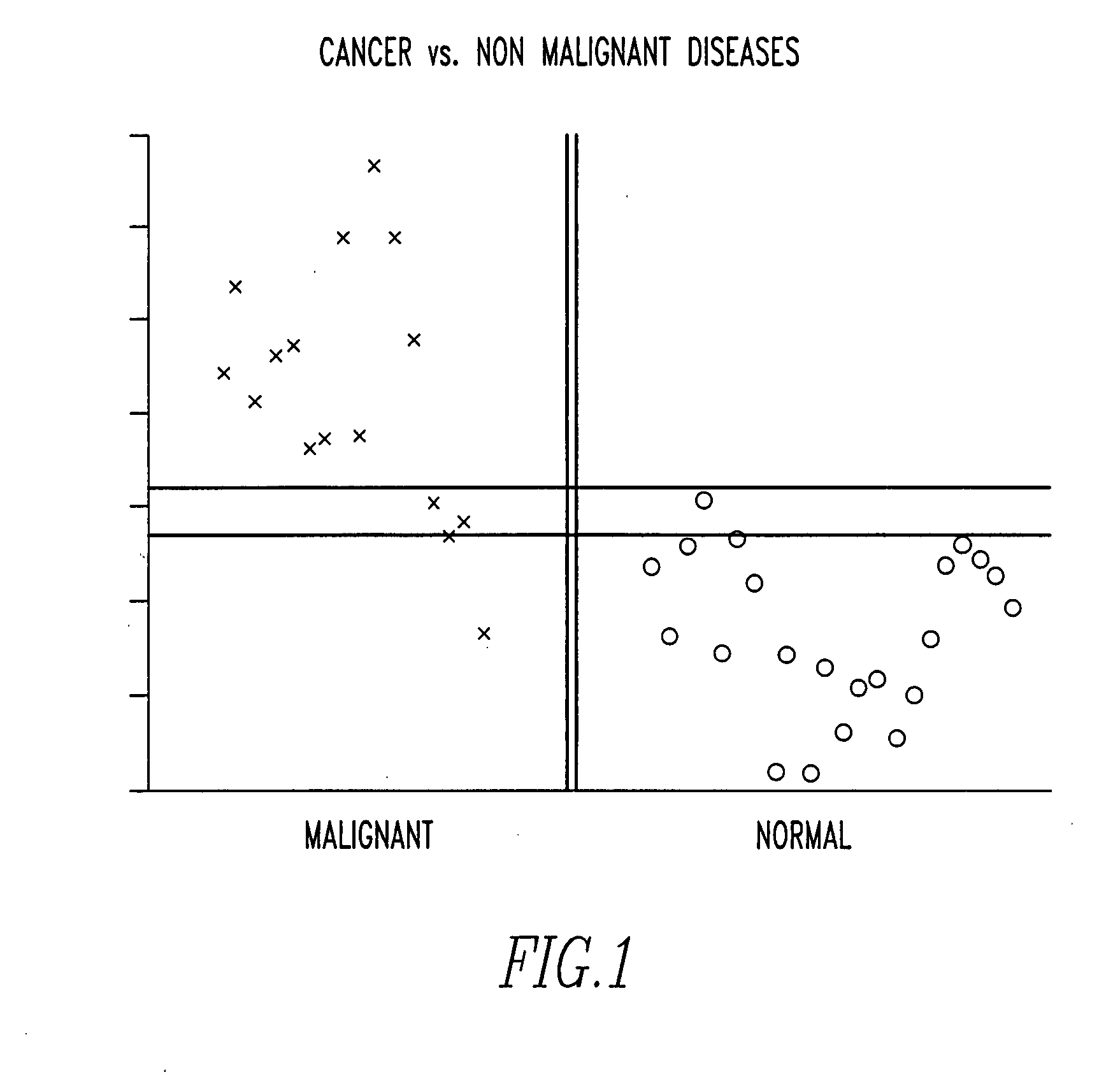 Detection and treatment of cancer