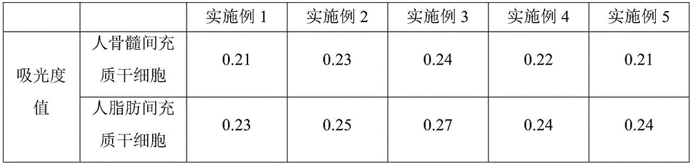 Traditional Chinese medicinal complex and preparation method thereof and human mesenchymal stem cell medium