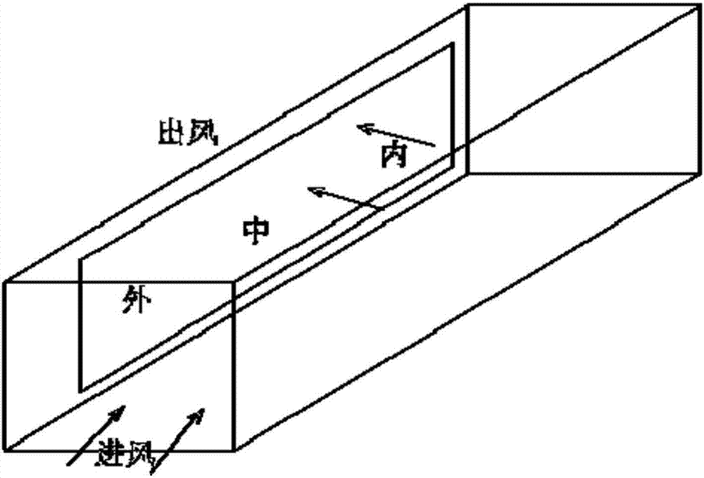 Glass fiber forming area cooling air bellow