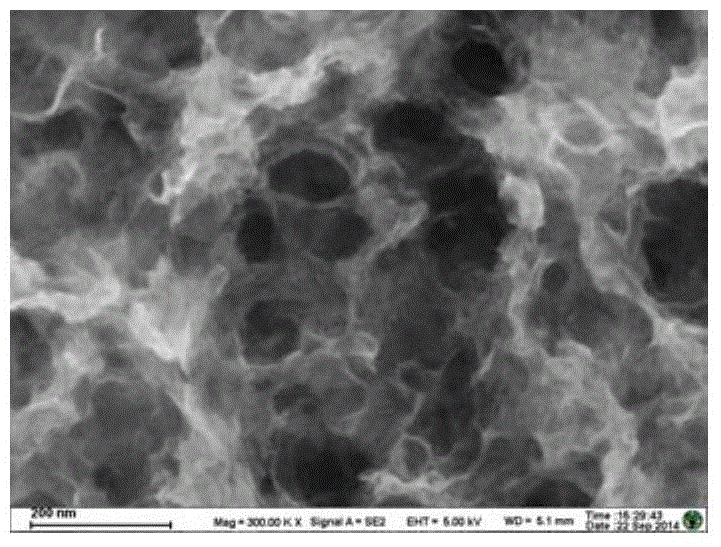 Method for preparing iron-cobalt-nitrogen codoped graphene at low temperature