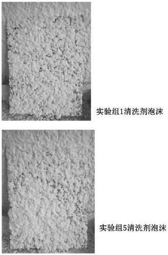 Environment-friendly composite alkaline foam cleaning agent and preparation method thereof