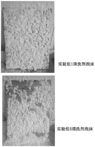 Environment-friendly composite alkaline foam cleaning agent and preparation method thereof