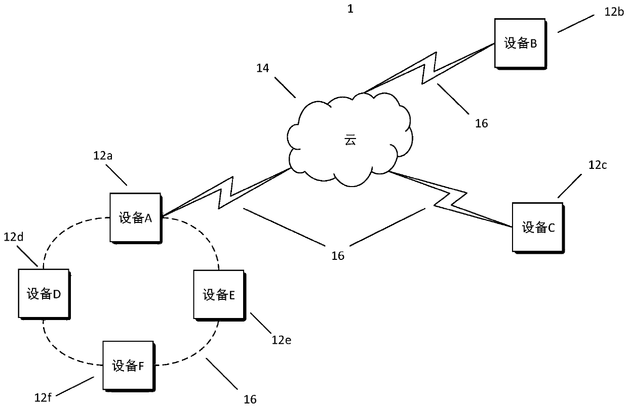 Fault processing method, fault processing device and storage medium