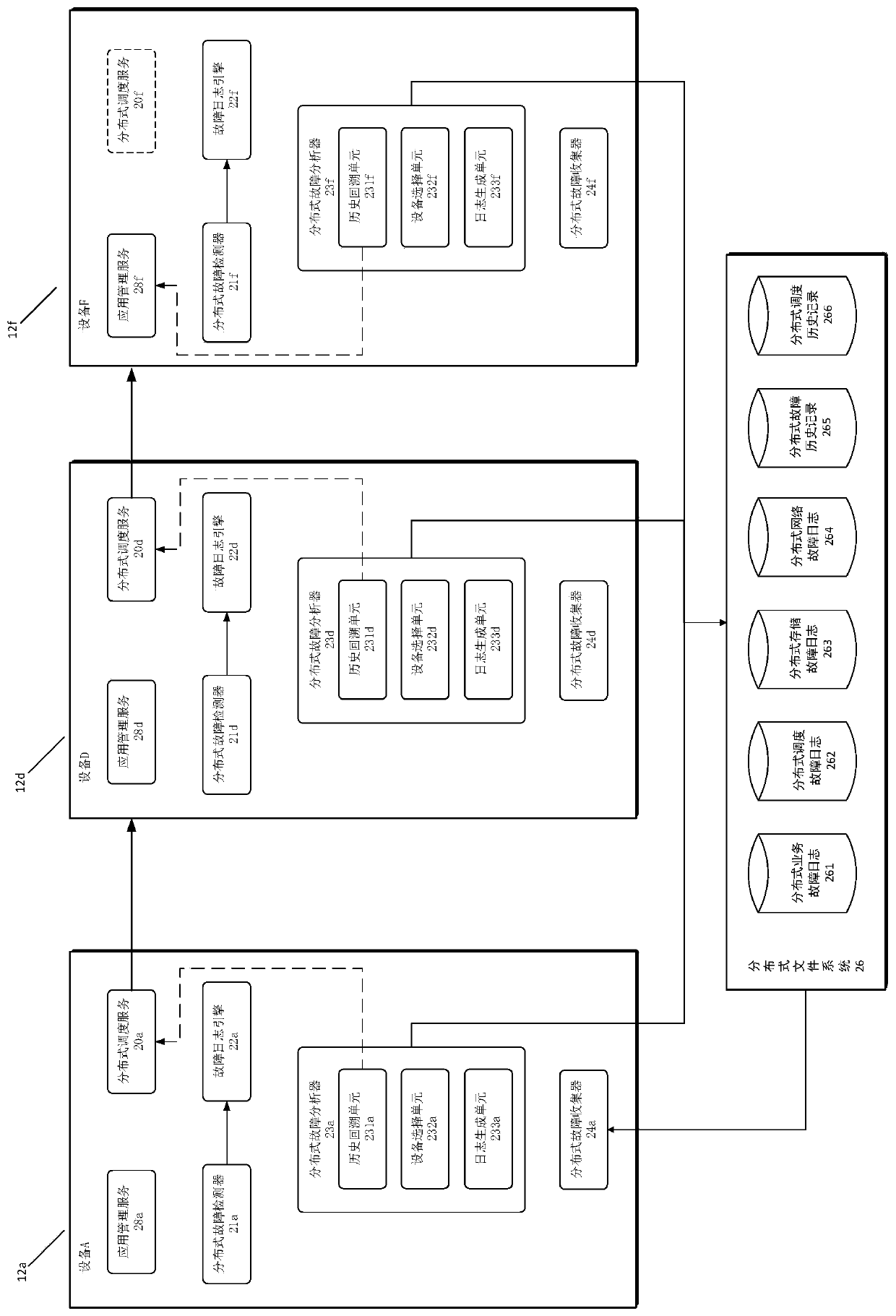 Fault processing method, fault processing device and storage medium