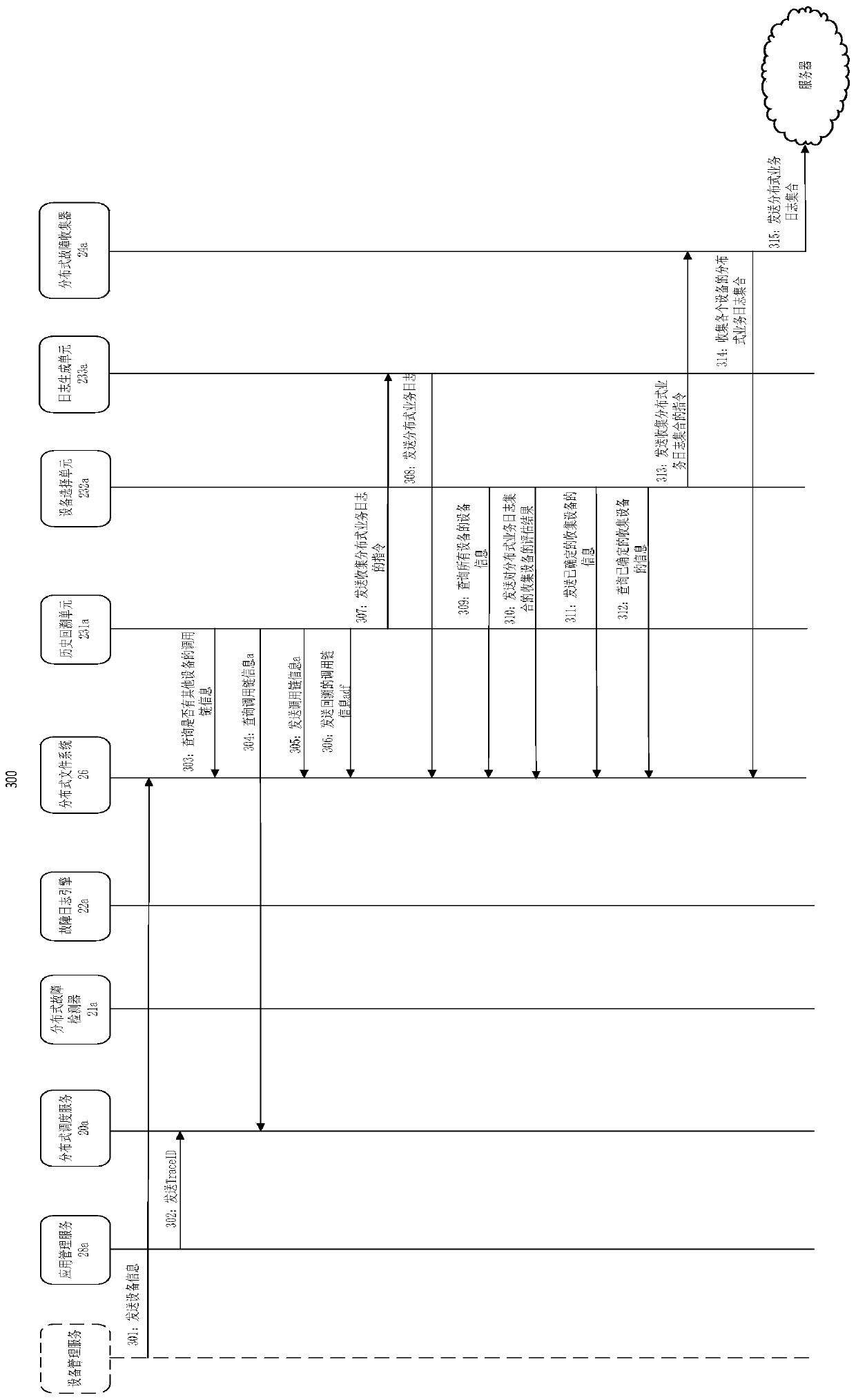 Fault processing method, fault processing device and storage medium