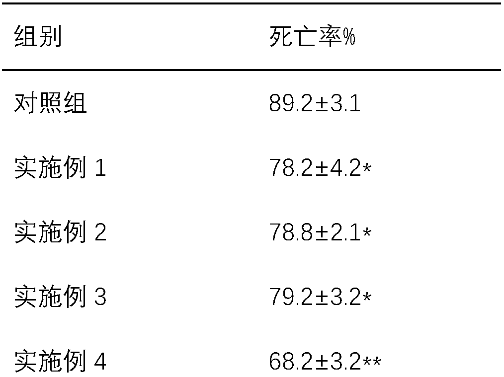 Myocarditis treating Chinese herbal composition and preparation method thereof