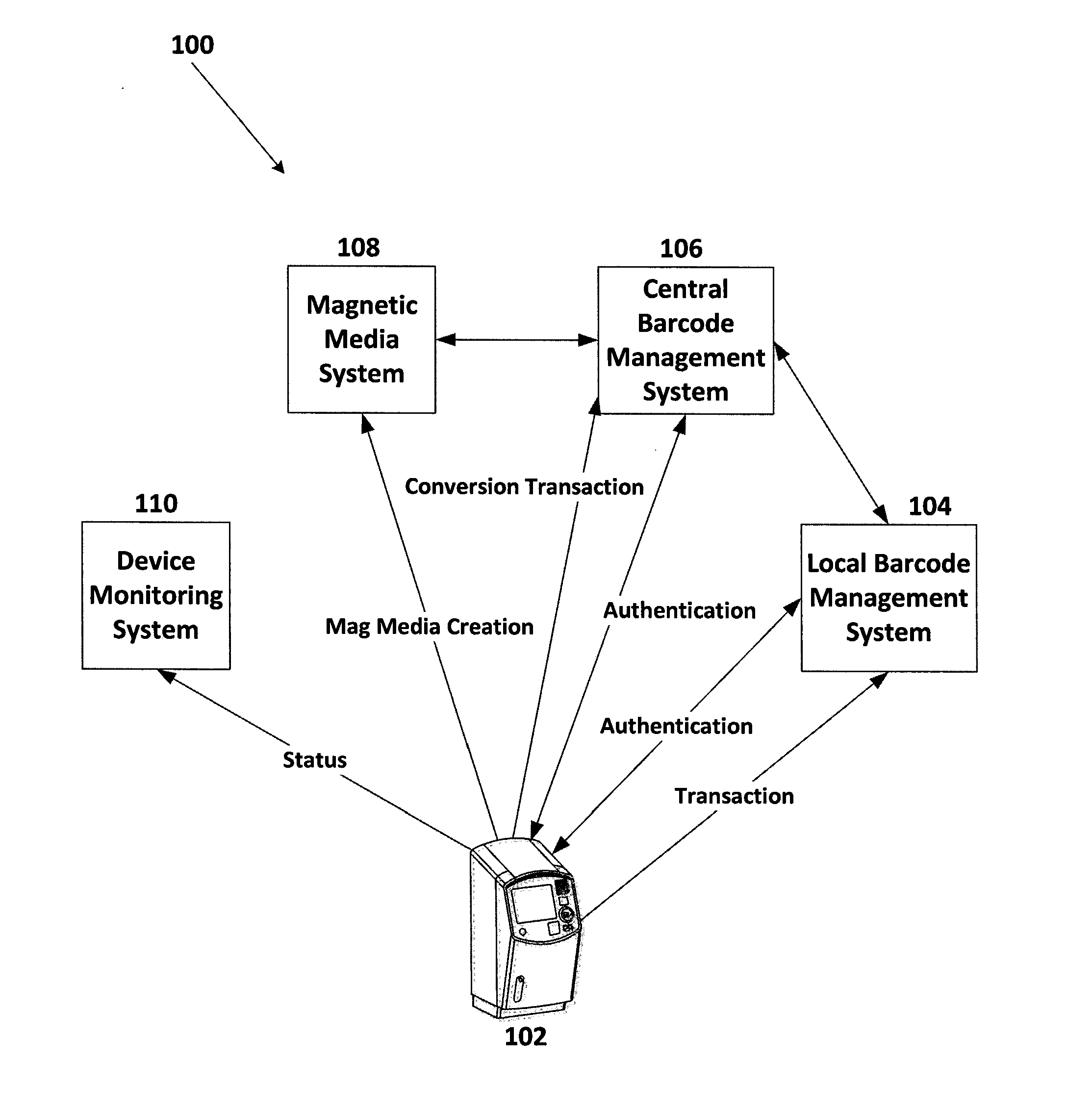 Barcode to magnetic media converter