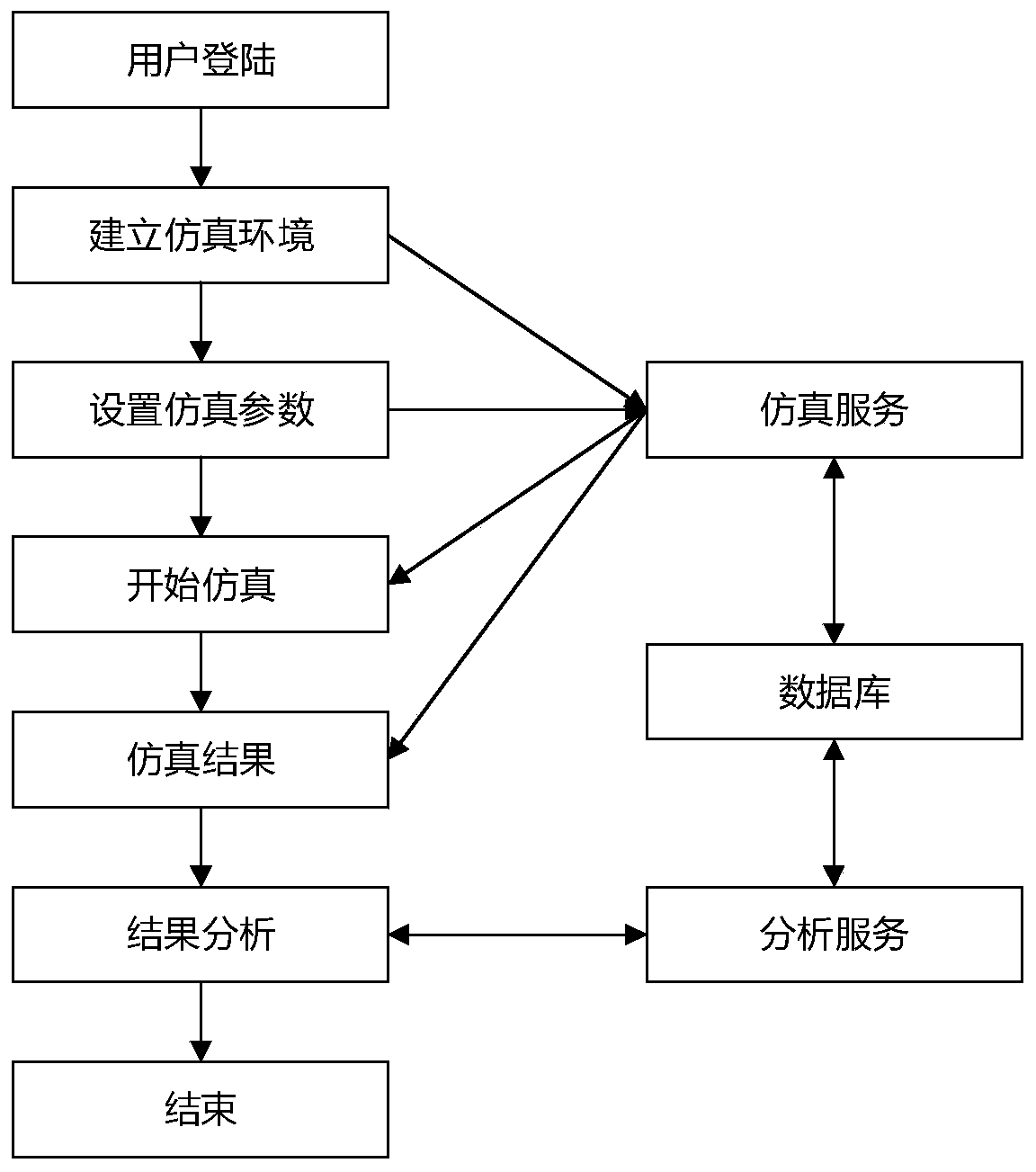 Rail transit public cloud service system based on micro-service architecture