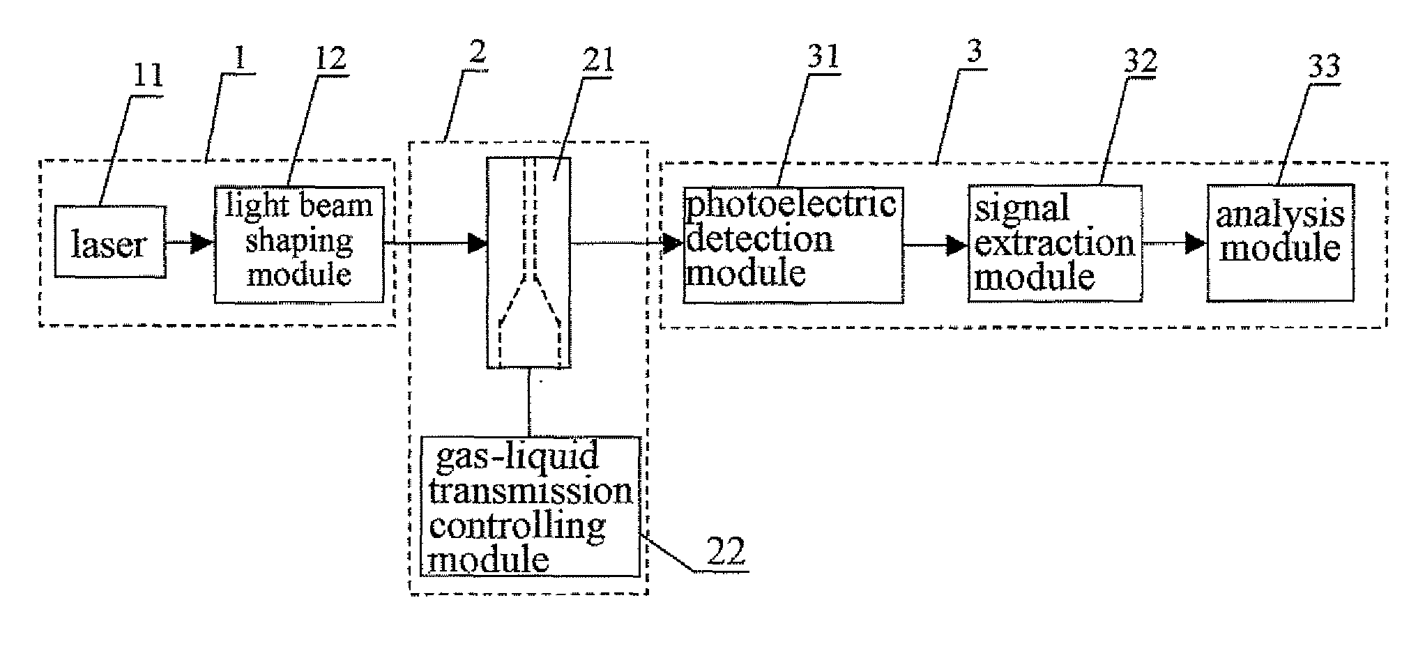 Flow cytometer