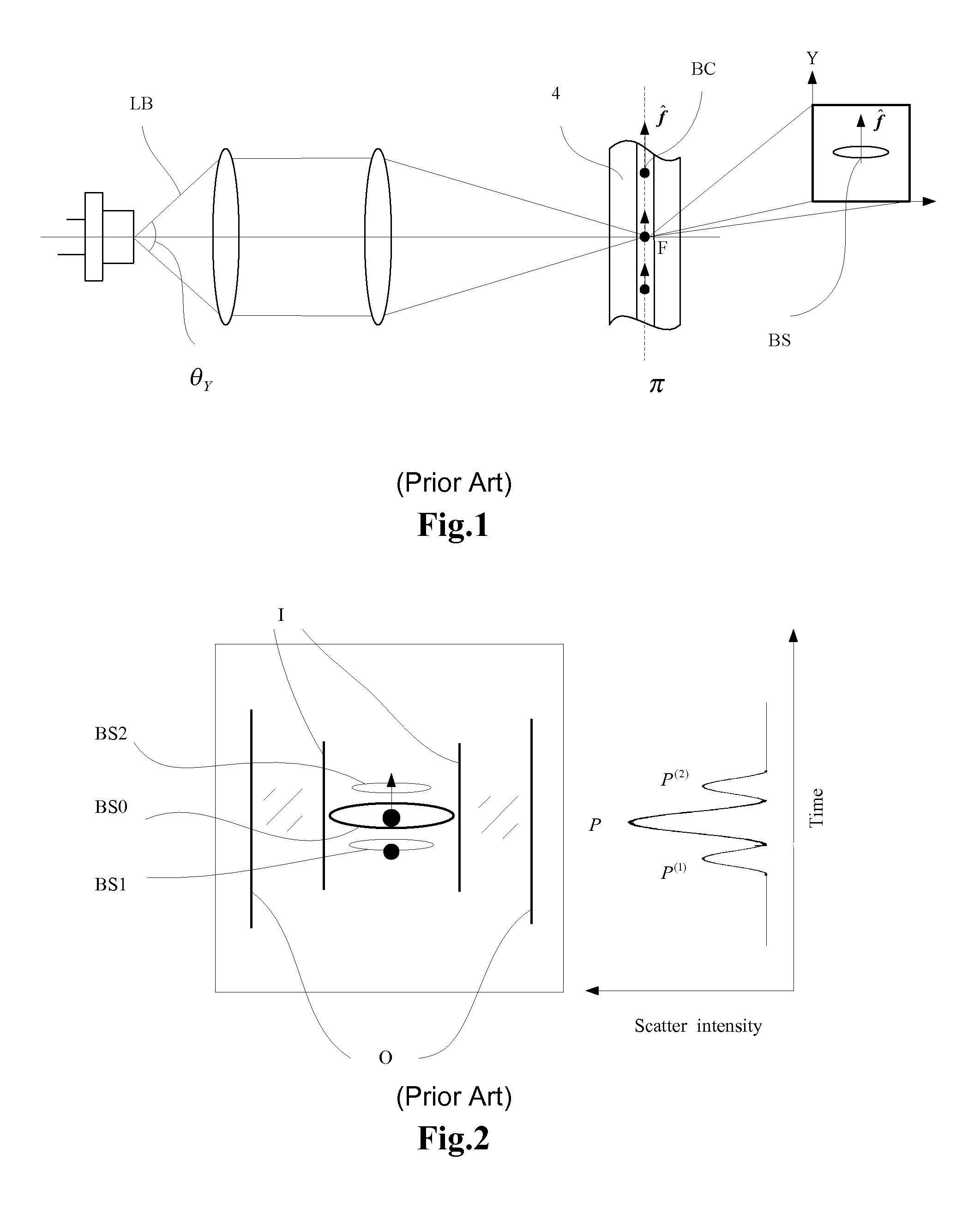 Flow cytometer