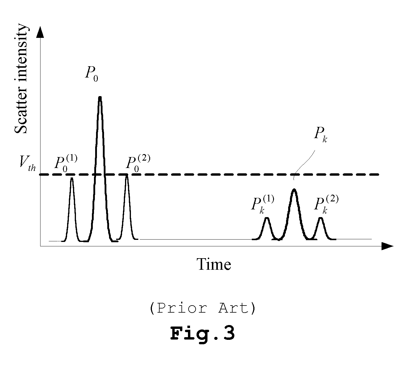 Flow cytometer