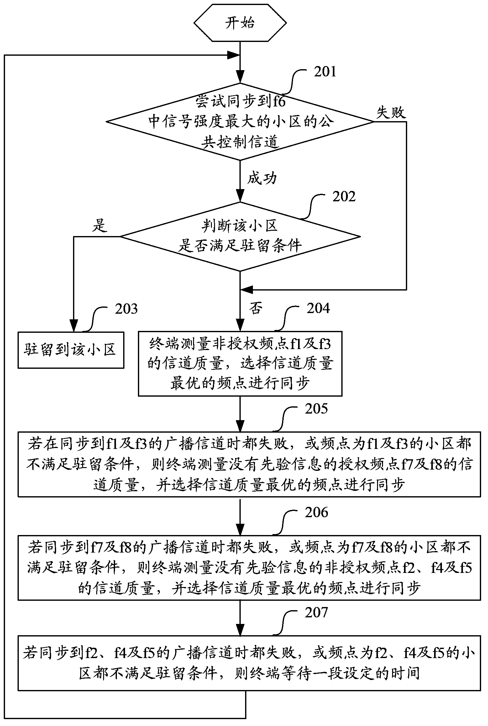 Method and device for searching cells in sensing system