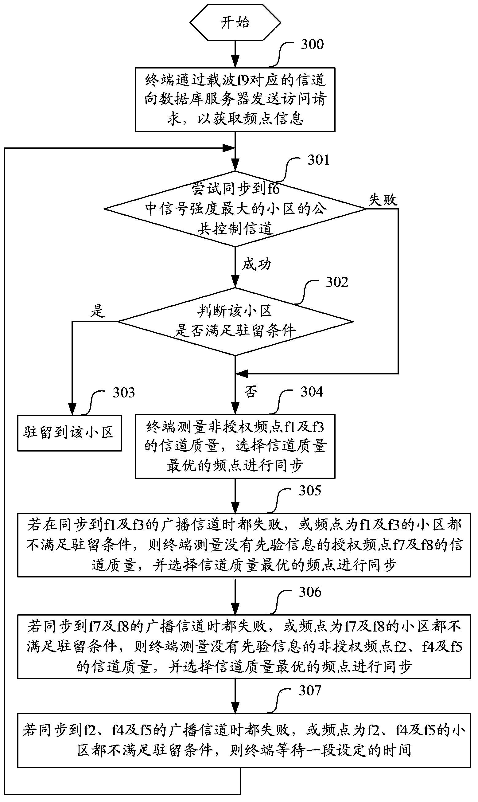 Method and device for searching cells in sensing system