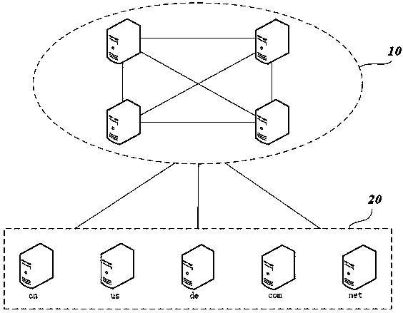 Authoritative DNS server information updating method and system