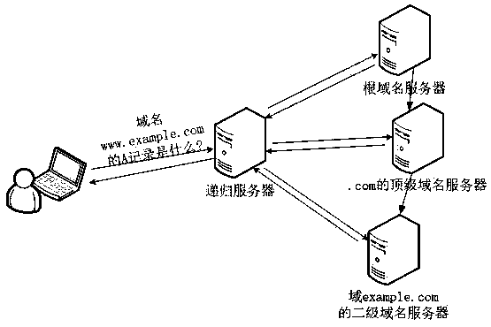 Authoritative DNS server information updating method and system