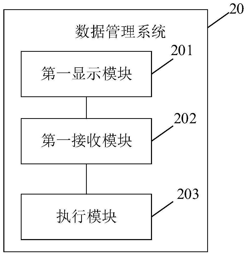 Data management method and system, electronic equipment and computer readable storage medium