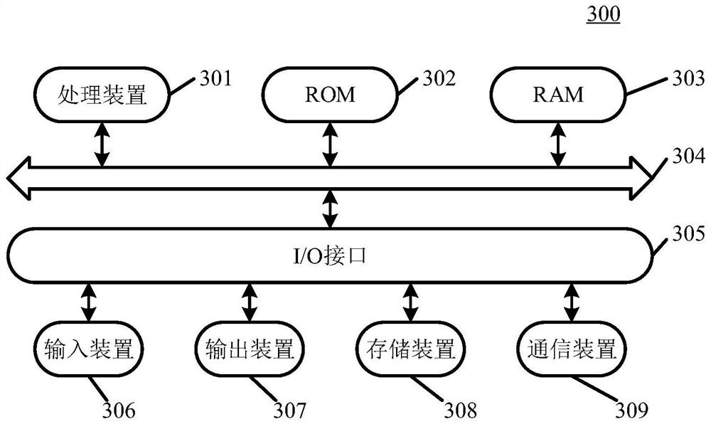 Data management method and system, electronic equipment and computer readable storage medium