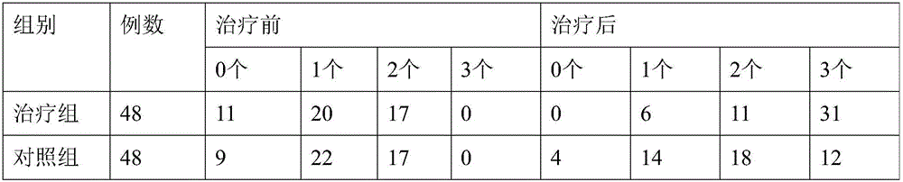 Pharmaceutic preparation for treating recurrent spontaneous abortion caused by blocking antibody deficiency