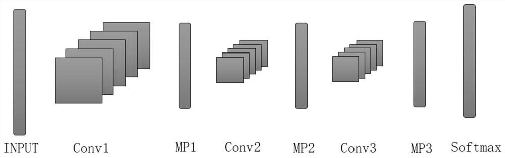 Face feature extraction and classification method based on convolutional neural network