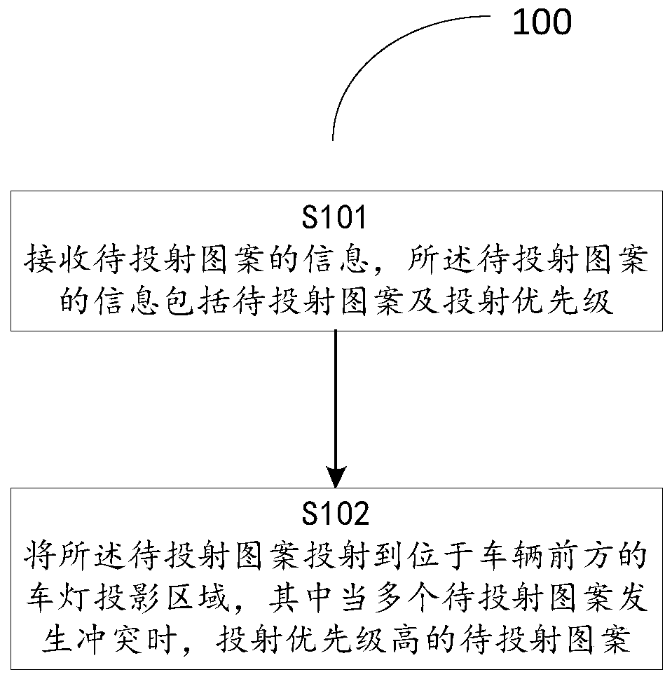 Method for projecting pattern by using vehicle lamp, vehicle lamp system and vehicle