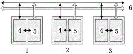 Security-level DCS high-speed redundant bus communication method