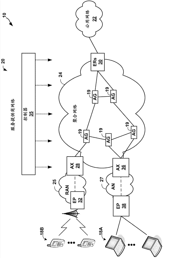 Aggregation network with centralized control