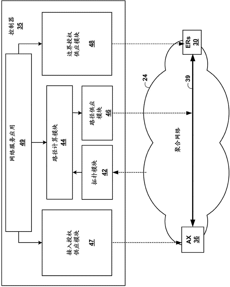 Aggregation network with centralized control