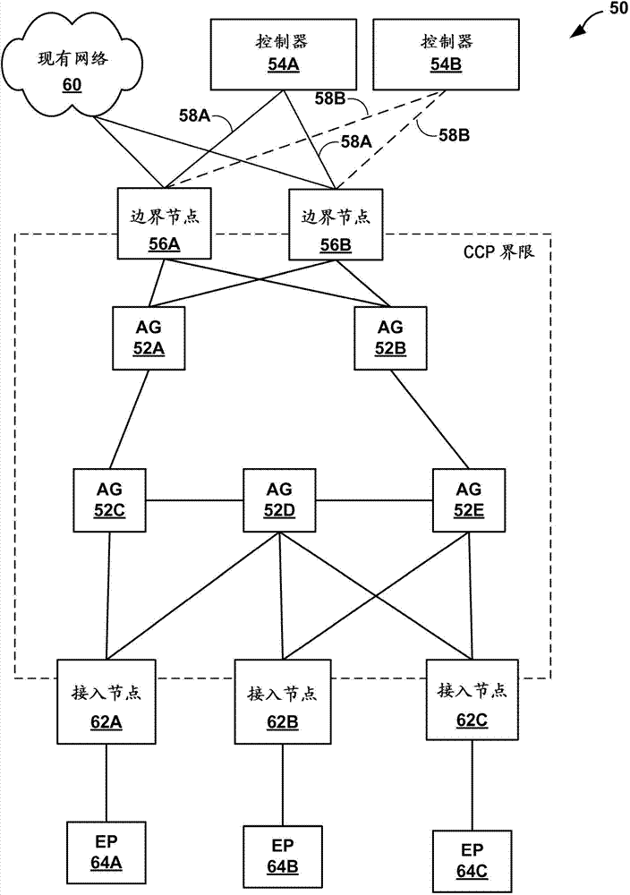 Aggregation network with centralized control