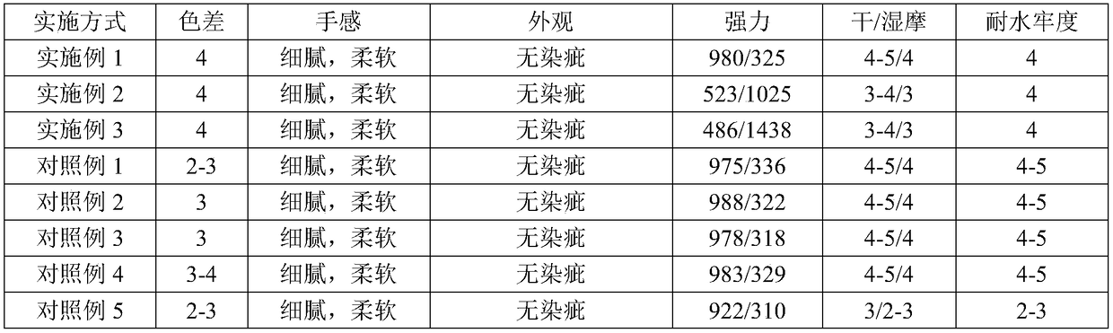 Dyeing and finishing processing method of polyester/cellulose fiber interlaced jacquard fabric