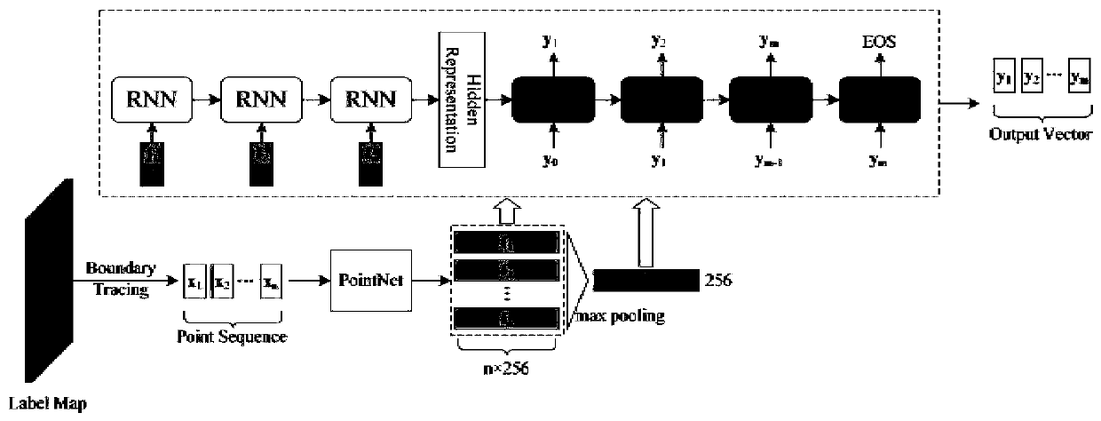 End-to-end high-precision industrial part shape modeling method