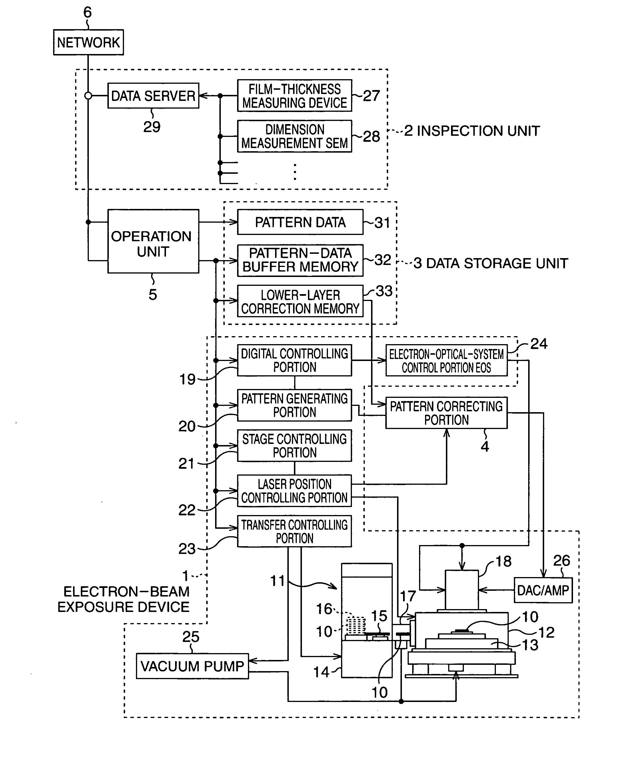 Exposure system, exposure method and semiconductor device manufacturing method