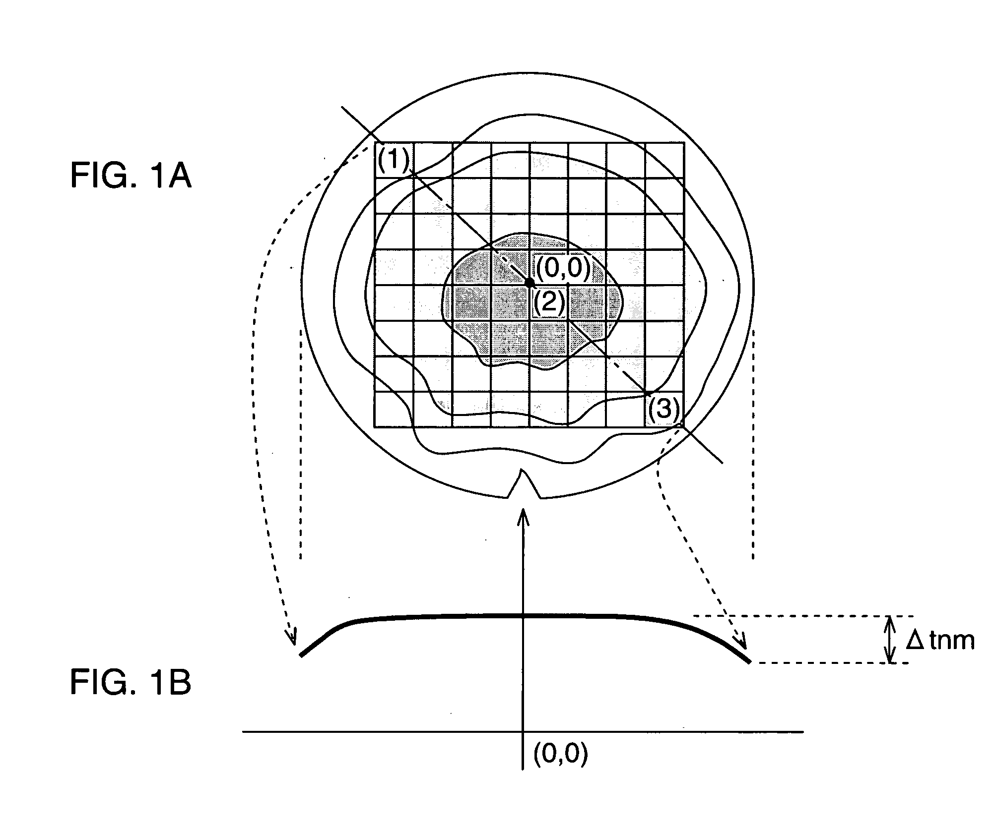 Exposure system, exposure method and semiconductor device manufacturing method