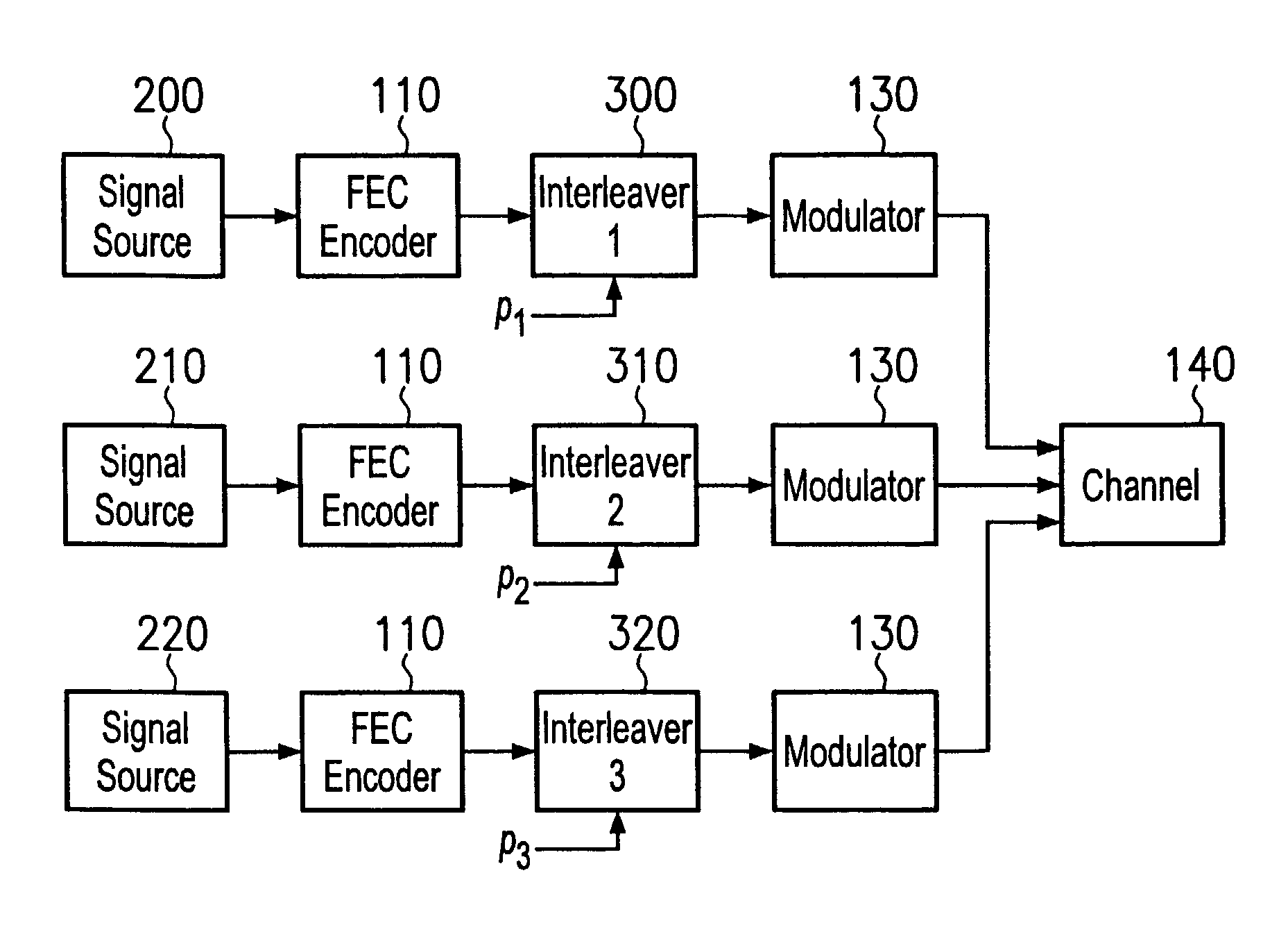 Interleaver decorrelation in data transmitting and receiving devices