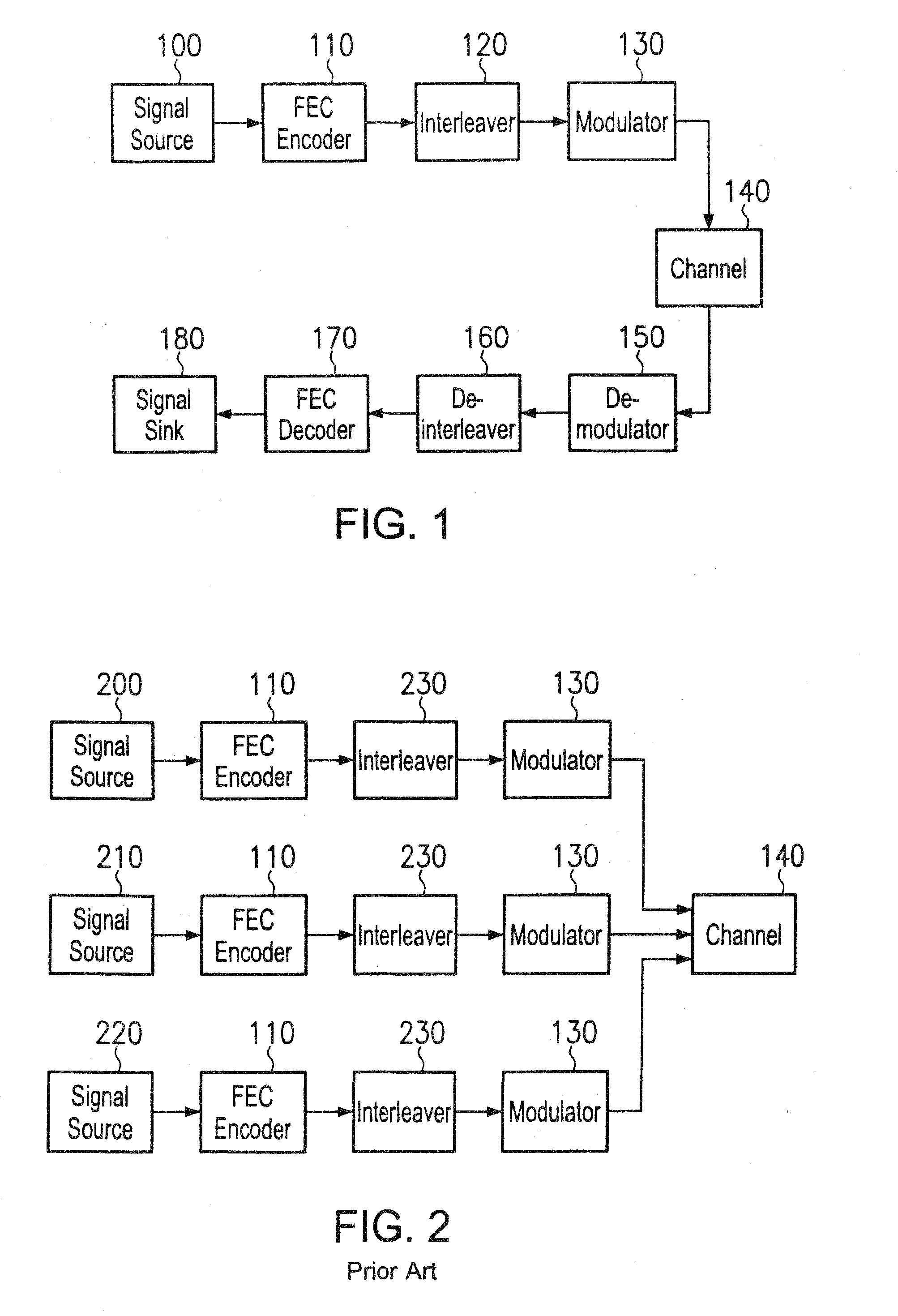 Interleaver decorrelation in data transmitting and receiving devices