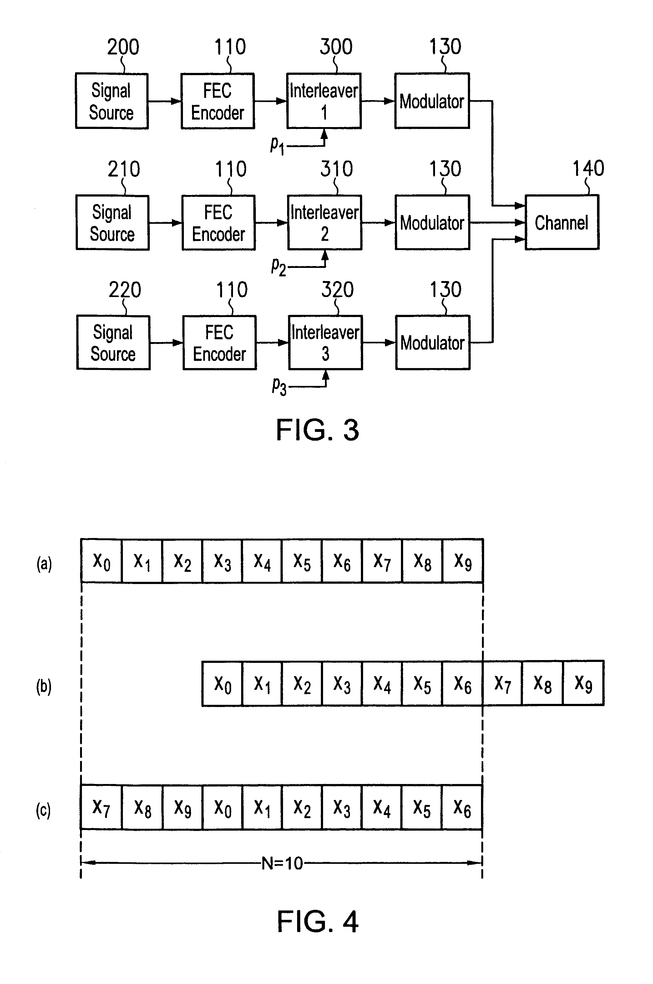 Interleaver decorrelation in data transmitting and receiving devices