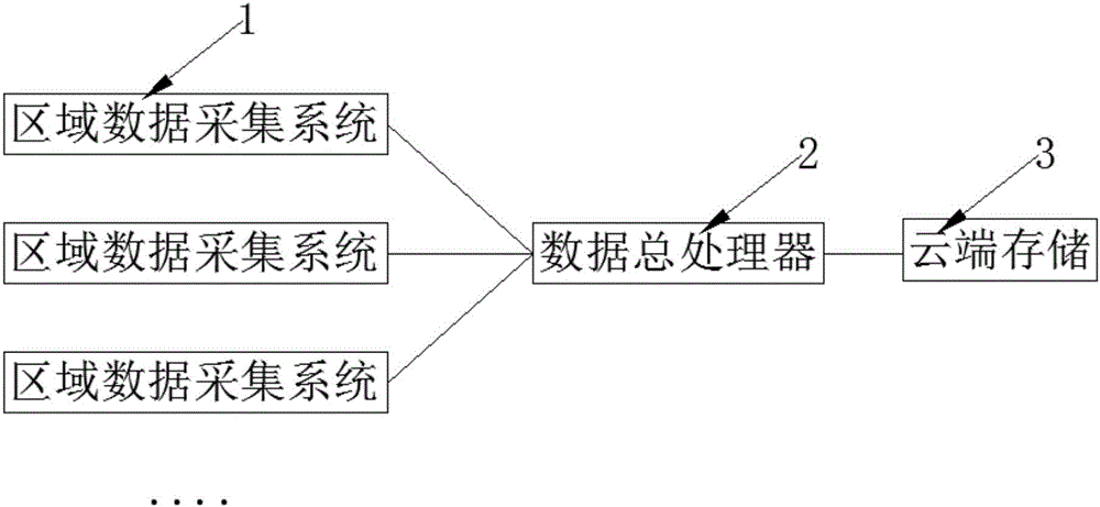 Agricultural product supply and demand monitoring system based on big data