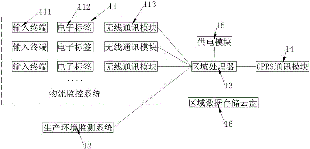 Agricultural product supply and demand monitoring system based on big data