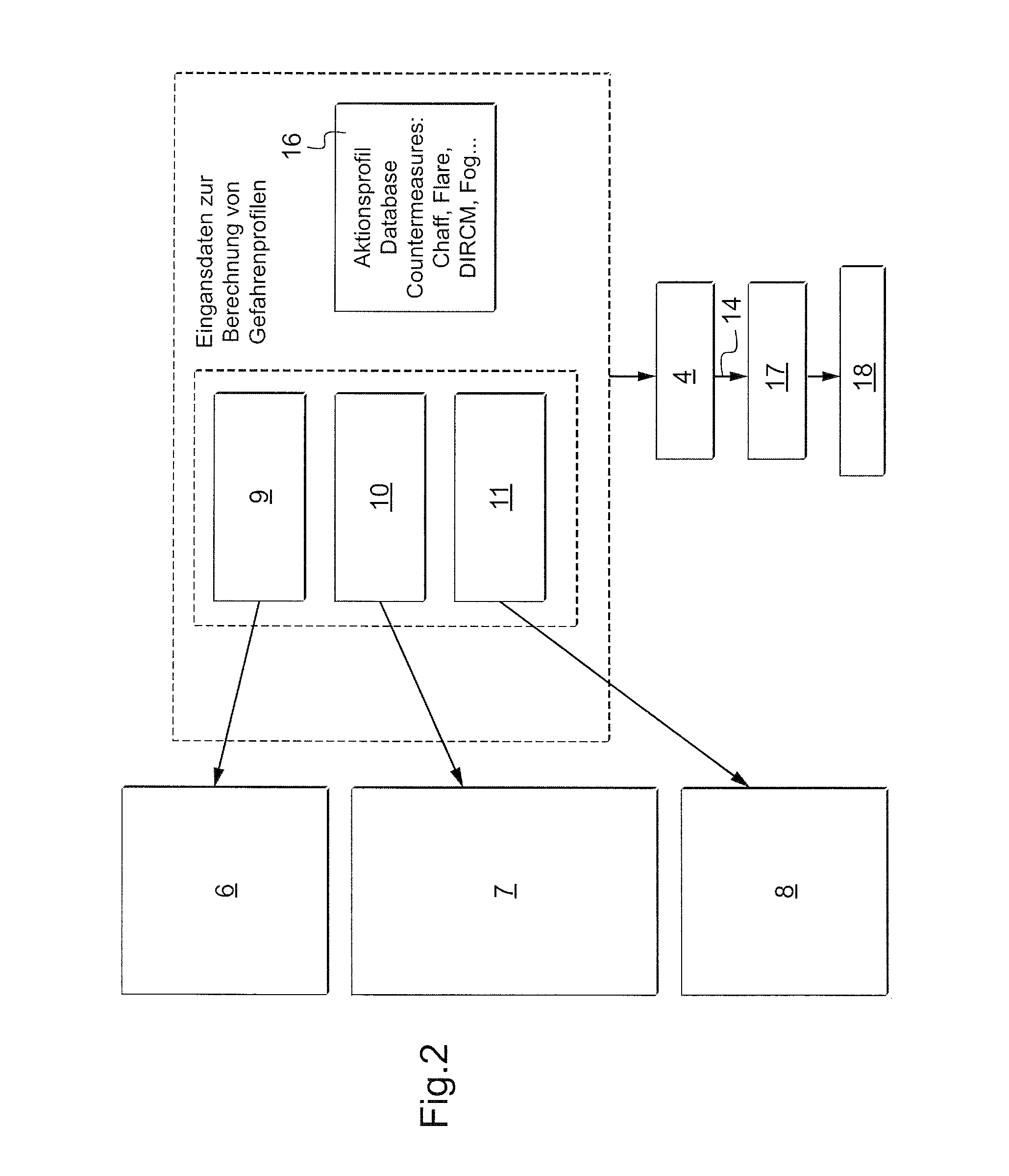 System and method for situation specific generation and assessment of risk profiles and start of suitable action for protection of vehicles