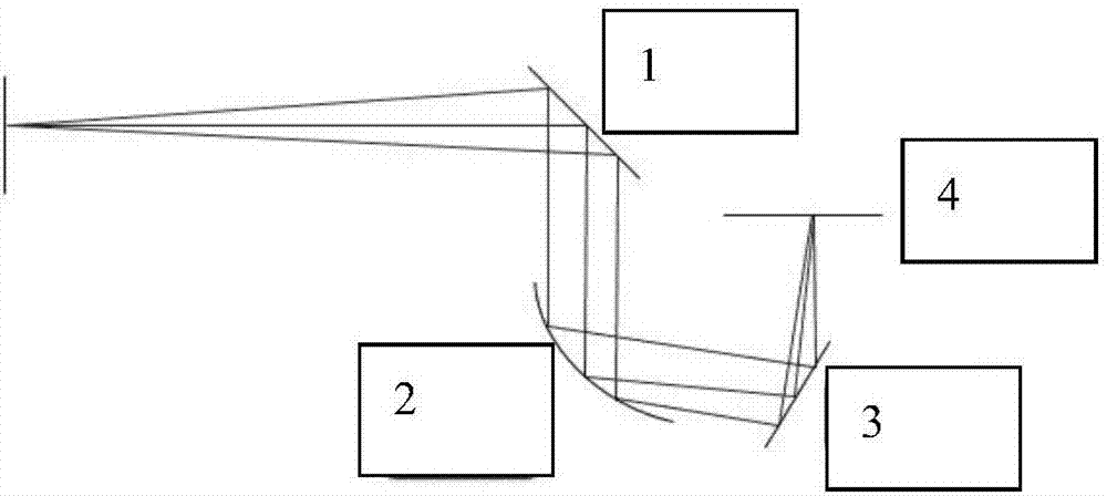 Terahertz imaging security inspection equipment and image processing and identification method