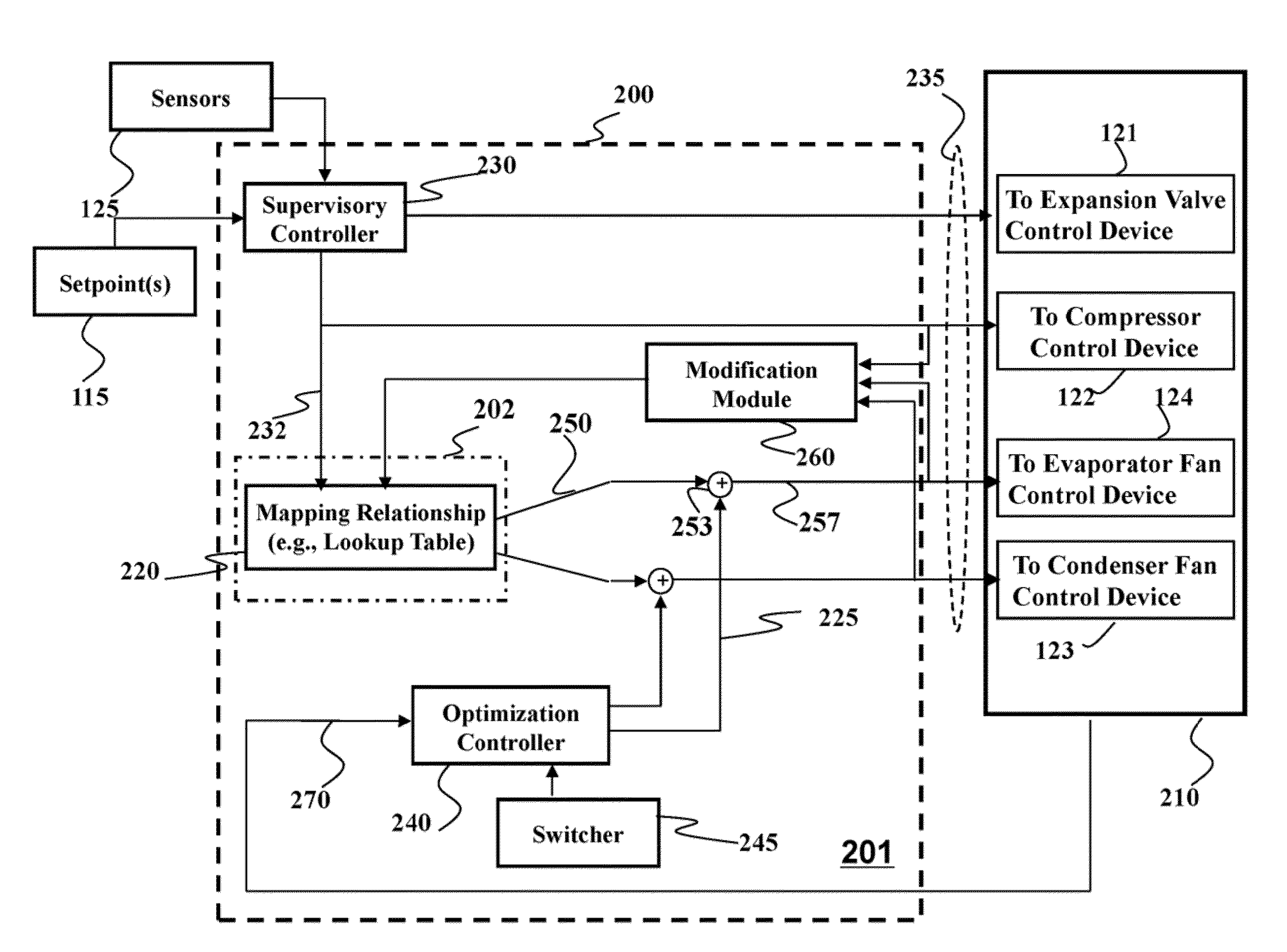 Adaptive Control of Vapor Compression System